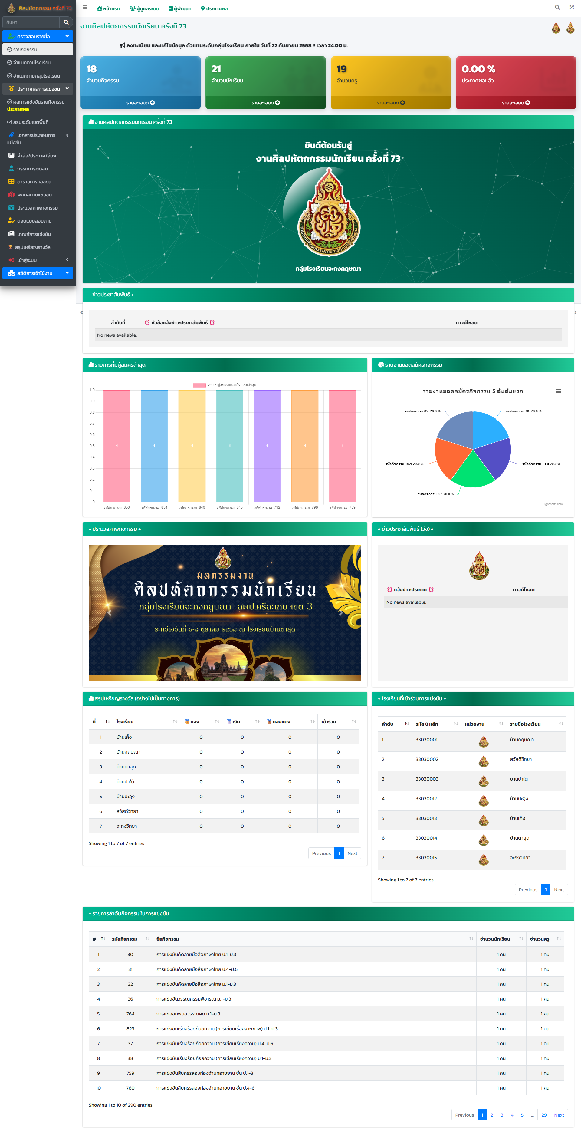 งานศิลปหัตถกรรมนักเรียน